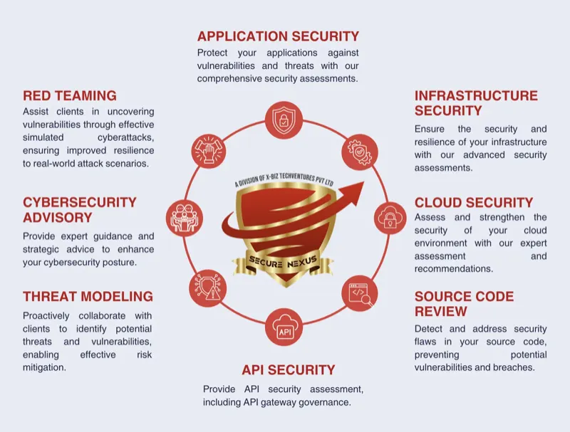 SecureNexus Section